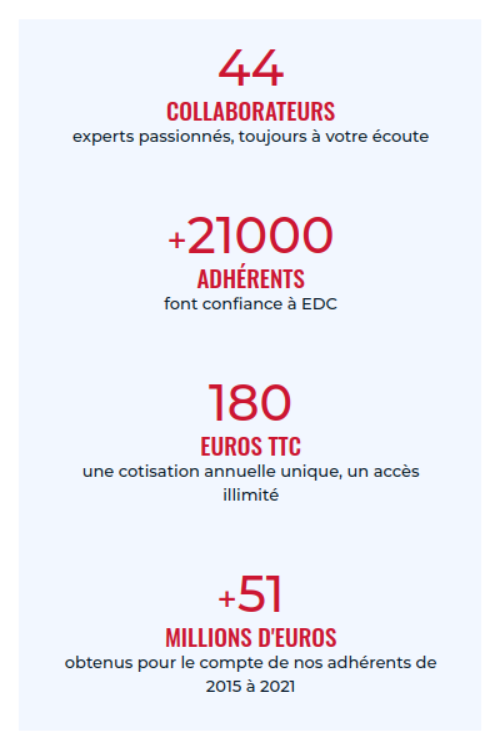 ADHERER ASSOCIATION EDC